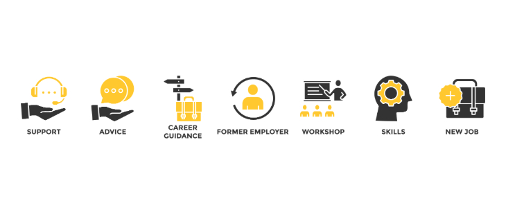 A group of gold and charcoal icons that depict career help with text. Below each icon are the words: support, advice, career guidance, former employer, workshop, skills and new job.