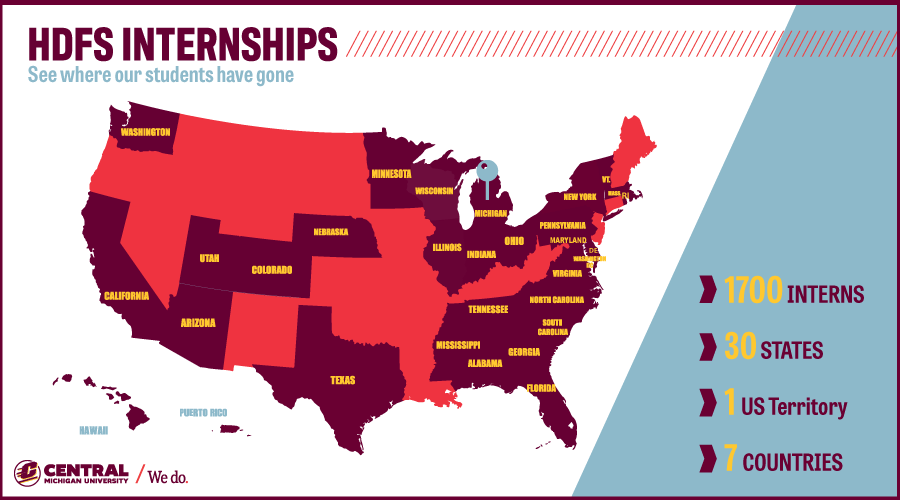 Graphic of US Map that shows the states HDFS interns have been placed.