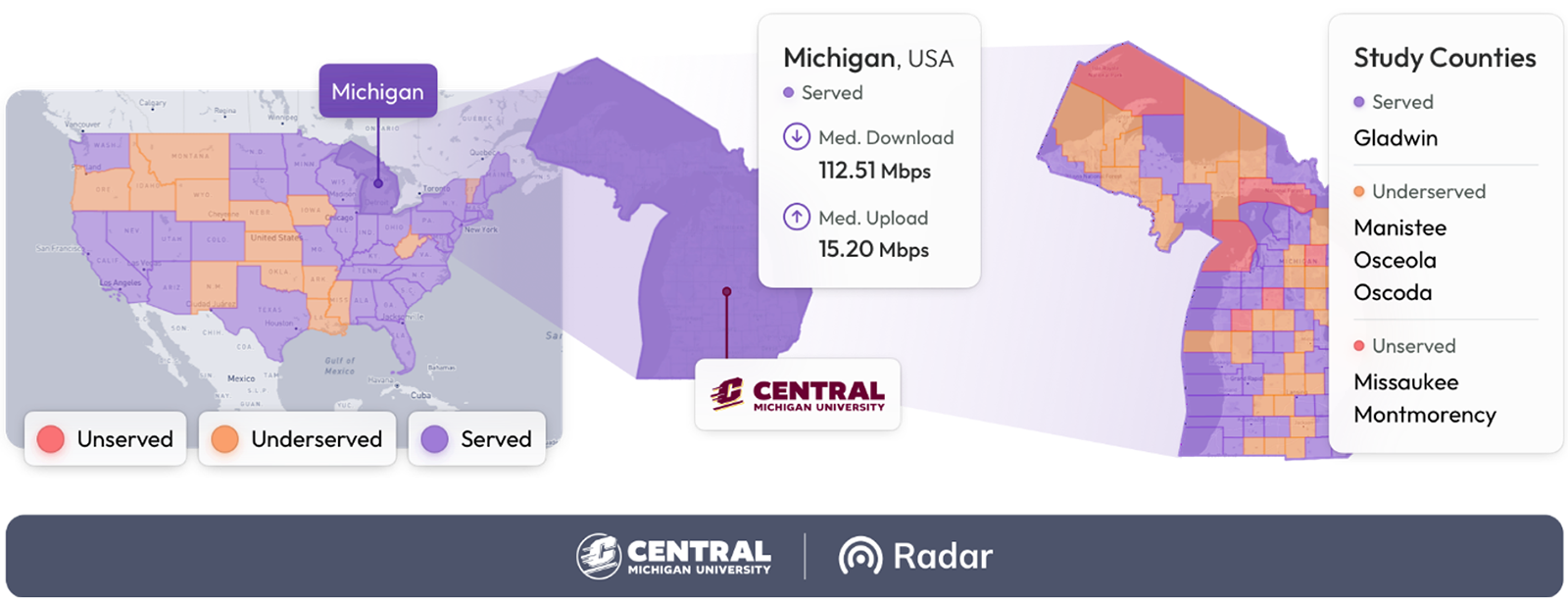 Multicolored map of United States and Michigan with outlines of states and counties. Overlaying text shows location of CMU and Internet speed data from various counties. At the bottom are the CMU and Radar logos.